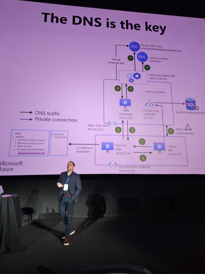 Gudszent Ottó Madridban, Azure Private Endpoint és DNS működését bemutató előadás közben.